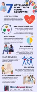 An infographic with lavender backdrop illustrates 7 benefits of human-to-human social connection for lawyers. The Florida Lawyers Mutual Insurance Company appears at the bottom.